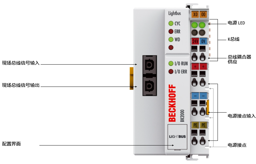 倍?？偩€耦合器總線模塊BK2000